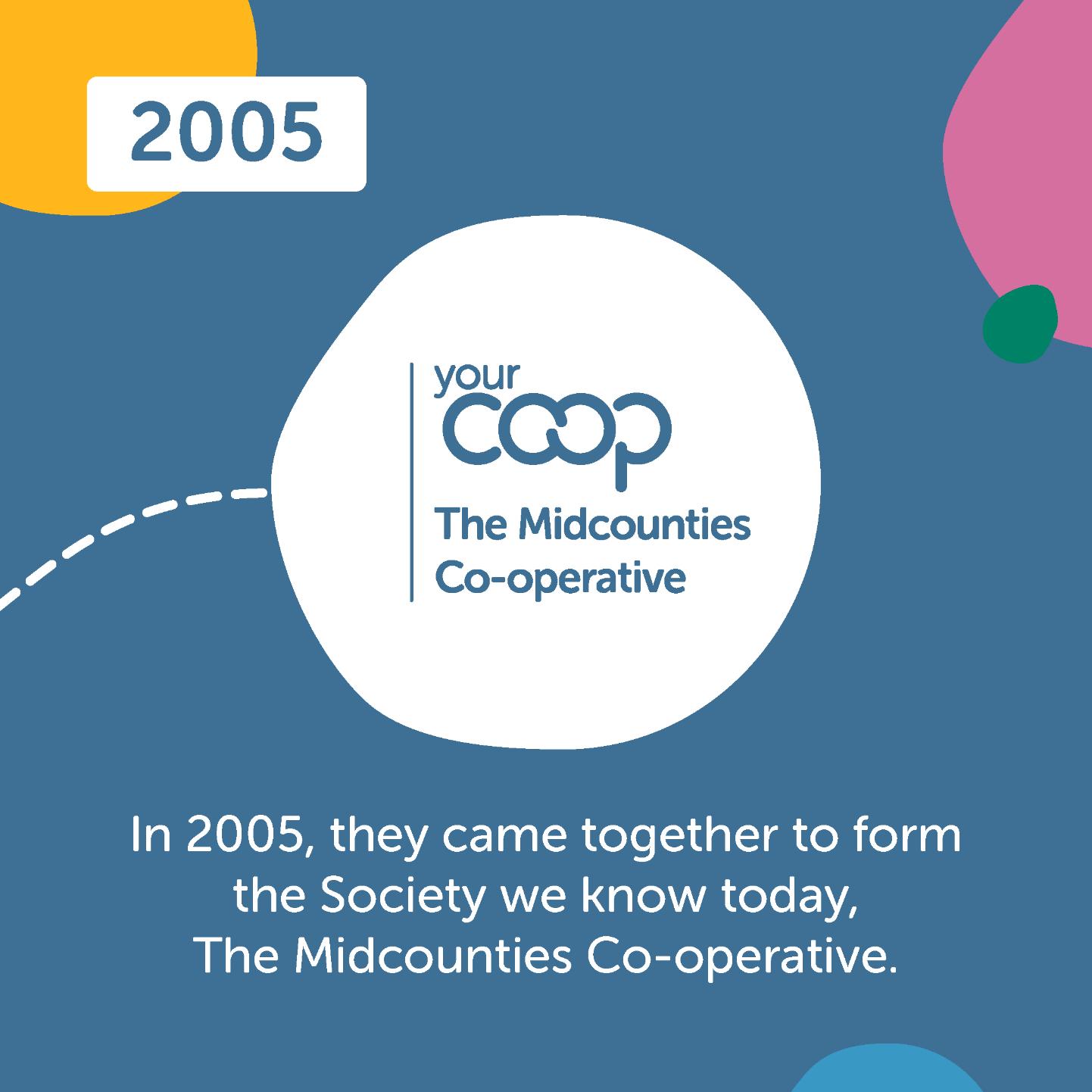 Midcounties 20th Anniversary FB1 (history carousel) 7.jpg