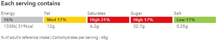 Muesli Bites Traffic Lights.JPG