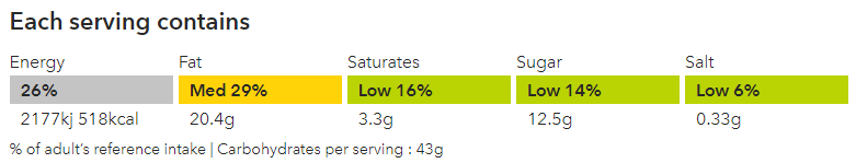 Sheet Pan Traffic Light.PNG