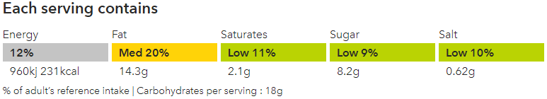 Spanish Style Smoky Salad Traffic.PNG