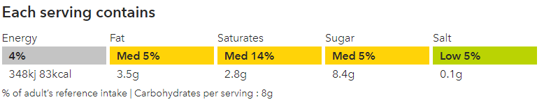 S&C Traffic Light.PNG