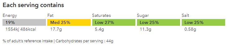 Vegetarian Nachos Traffic Light.JPG