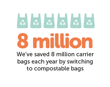 1Change Page - Infographics-02.png